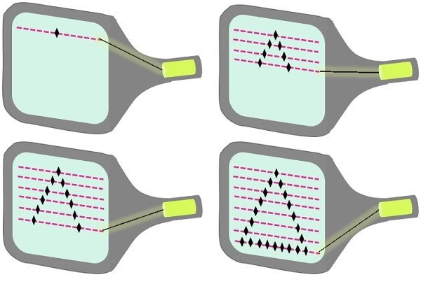 Scanarea documentelor Ce este grafica raster și la ce folosește?