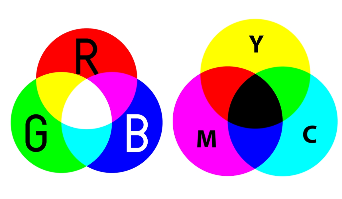Spectrul de culori Știința culorilor pe autocolante
